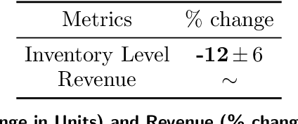Figure 4 for Deep Inventory Management