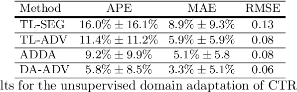 Figure 2 for Unsupervised Domain Adaptation for Automatic Estimation of Cardiothoracic Ratio
