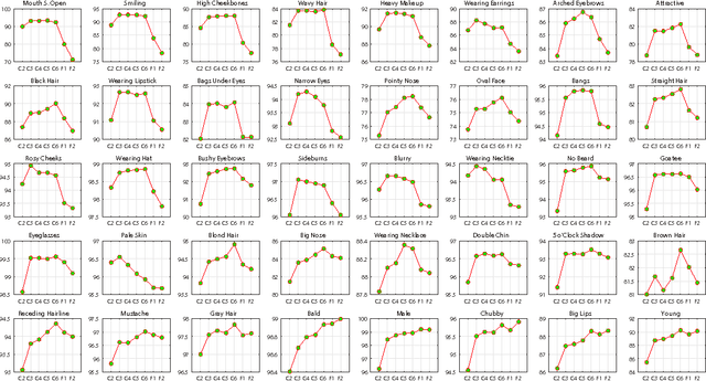 Figure 2 for Leveraging Mid-Level Deep Representations For Predicting Face Attributes in the Wild