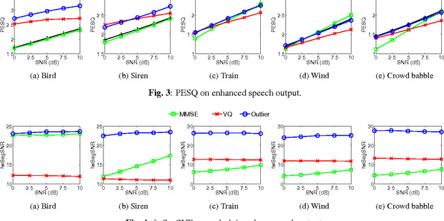Figure 3 for Single Channel Speech Enhancement Using Outlier Detection
