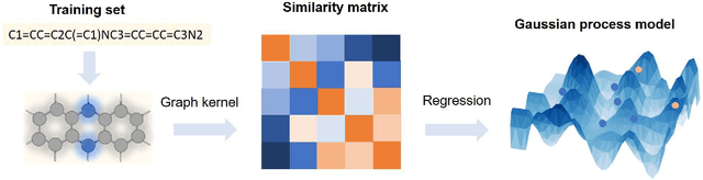 Figure 2 for Graphical Gaussian Process Regression Model for Aqueous Solvation Free Energy Prediction of Organic Molecules in Redox Flow Battery