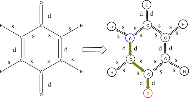 Figure 1 for Graphical Gaussian Process Regression Model for Aqueous Solvation Free Energy Prediction of Organic Molecules in Redox Flow Battery