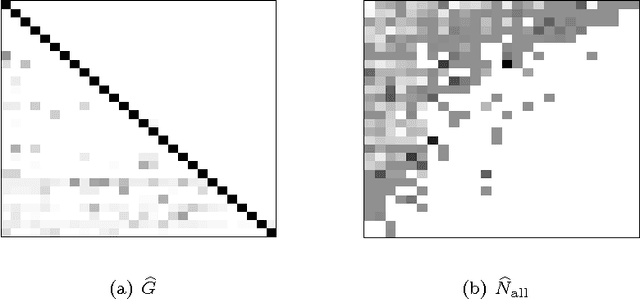 Figure 4 for Finding links and initiators: a graph reconstruction problem
