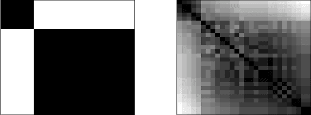 Figure 2 for Finding links and initiators: a graph reconstruction problem