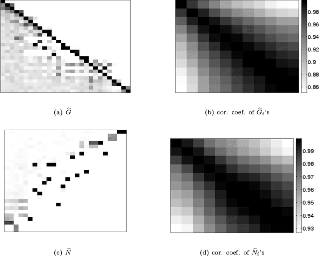 Figure 3 for Finding links and initiators: a graph reconstruction problem