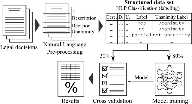 Figure 1 for Predicting Brazilian court decisions