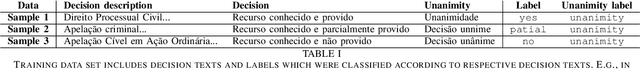 Figure 2 for Predicting Brazilian court decisions