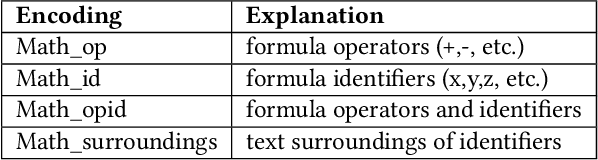 Figure 1 for Classification and Clustering of arXiv Documents, Sections, and Abstracts, Comparing Encodings of Natural and Mathematical Language