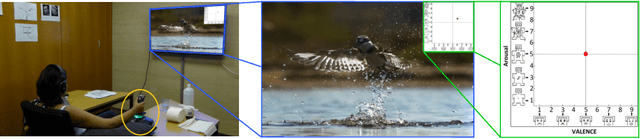Figure 1 for A dataset of continuous affect annotations and physiological signals for emotion analysis