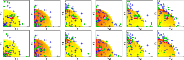 Figure 4 for The Kalai-Smorodinski solution for many-objective Bayesian optimization