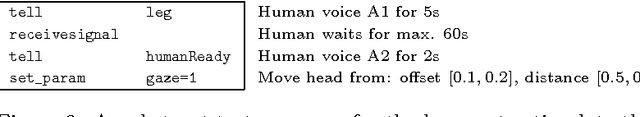 Figure 3 for Intelligent Agent-Based Stimulation for Testing Robotic Software in Human-Robot Interactions