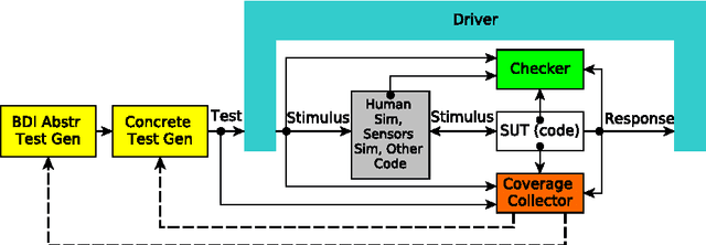 Figure 4 for Intelligent Agent-Based Stimulation for Testing Robotic Software in Human-Robot Interactions
