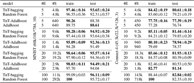 Figure 4 for Tree in Tree: from Decision Trees to Decision Graphs