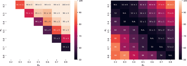 Figure 3 for Formalizing and Estimating Distribution Inference Risks