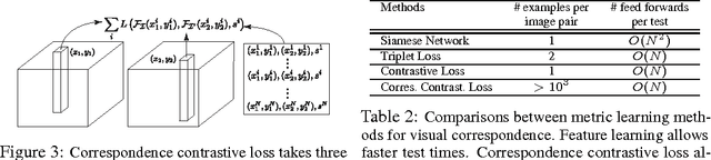 Figure 4 for Universal Correspondence Network