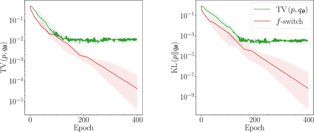 Figure 4 for F-Divergences and Cost Function Locality in Generative Modelling with Quantum Circuits