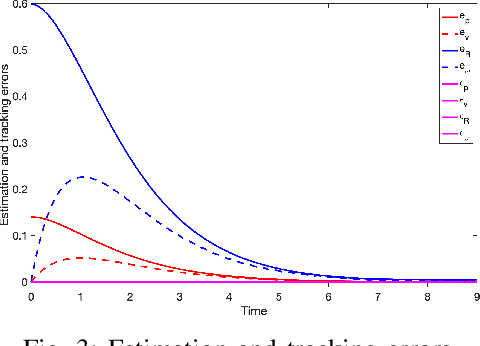 Figure 3 for PDE-based Dynamic Control and Estimation of Soft Robotic Arms