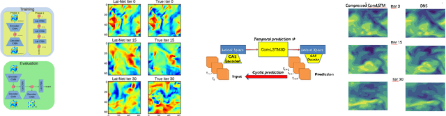 Figure 2 for From Deep to Physics-Informed Learning of Turbulence: Diagnostics