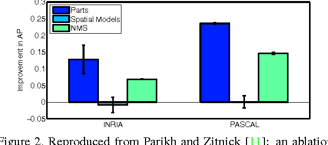Figure 3 for End-to-End Integration of a Convolutional Network, Deformable Parts Model and Non-Maximum Suppression