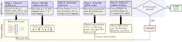 Figure 2 for QNNVerifier: A Tool for Verifying Neural Networks using SMT-Based Model Checking