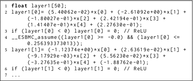 Figure 3 for QNNVerifier: A Tool for Verifying Neural Networks using SMT-Based Model Checking