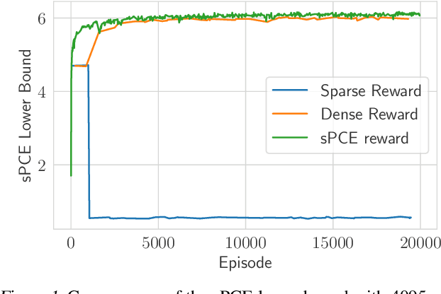 Figure 2 for Policy-Based Bayesian Experimental Design for Non-Differentiable Implicit Models