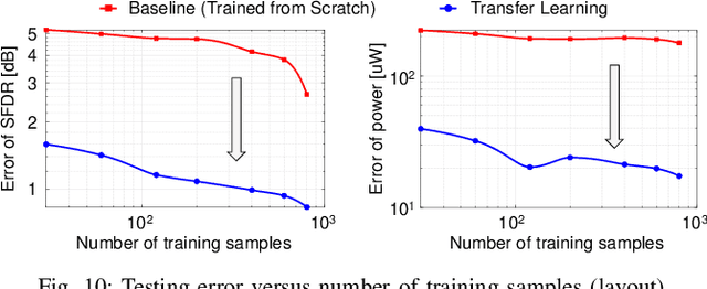 Figure 2 for TAFA: Design Automation of Analog Mixed-Signal FIR Filters Using Time Approximation Architecture