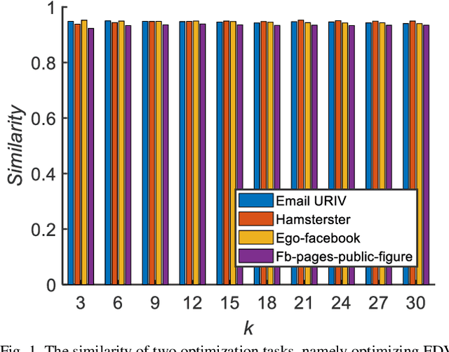 Figure 1 for A Multi-Transformation Evolutionary Framework for Influence Maximization in Social Networks