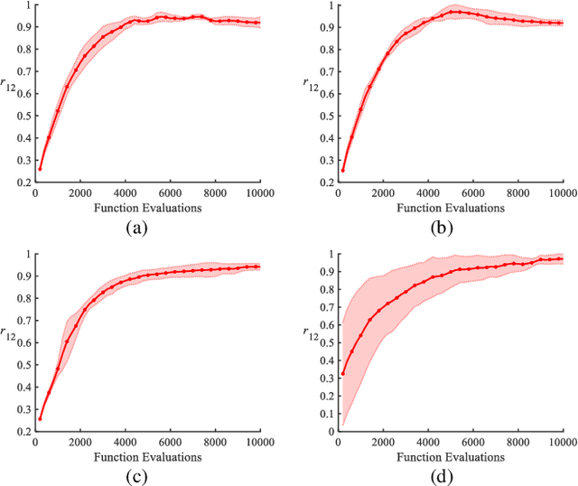 Figure 3 for A Multi-Transformation Evolutionary Framework for Influence Maximization in Social Networks