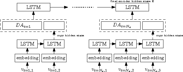 Figure 1 for Relevance of Unsupervised Metrics in Task-Oriented Dialogue for Evaluating Natural Language Generation