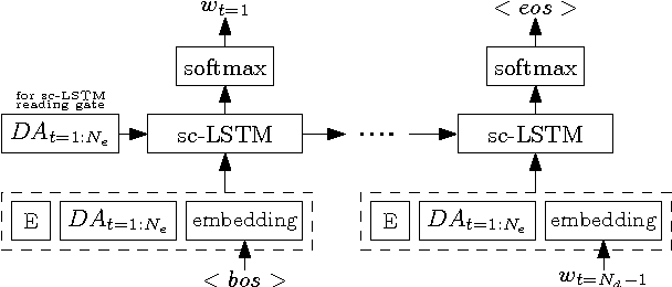 Figure 3 for Relevance of Unsupervised Metrics in Task-Oriented Dialogue for Evaluating Natural Language Generation