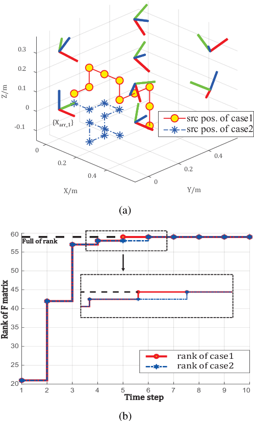 Figure 2 for Observability Analysis of Graph SLAM-Based Joint Calibration of Multiple Microphone Arrays and Sound Source Localization