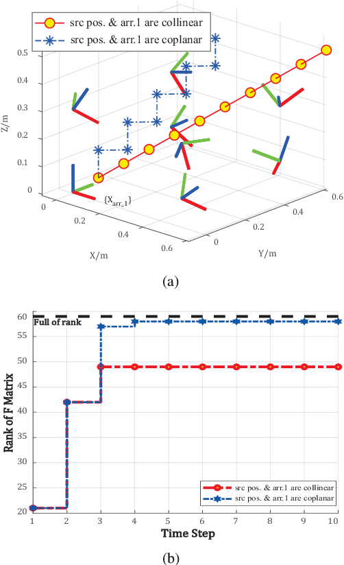 Figure 3 for Observability Analysis of Graph SLAM-Based Joint Calibration of Multiple Microphone Arrays and Sound Source Localization