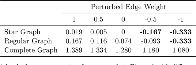 Figure 2 for Federated Myopic Community Detection with One-shot Communication