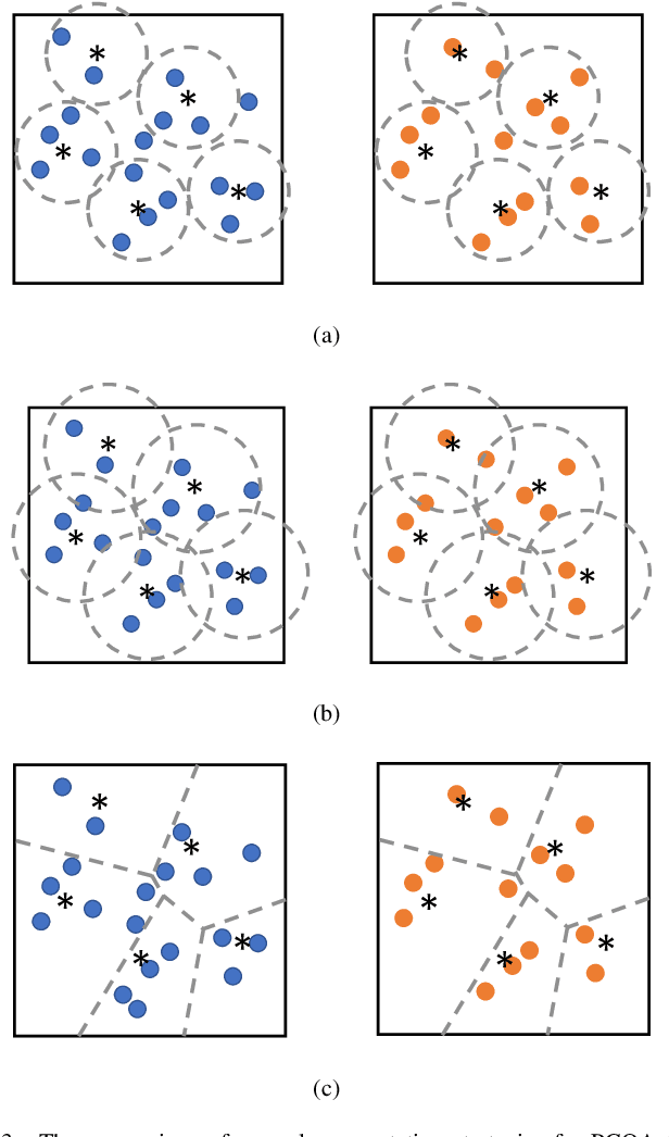 Figure 3 for Evaluating Point Cloud Quality via Transformational Complexity