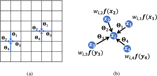 Figure 4 for Evaluating Point Cloud Quality via Transformational Complexity