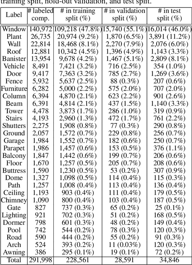 Figure 3 for BuildingNet: Learning to Label 3D Buildings
