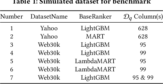 Figure 2 for Conditional Sequential Slate Optimization
