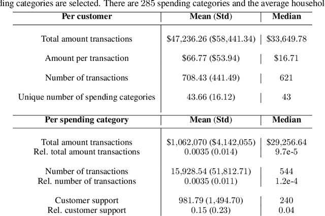 Figure 2 for Explainable AI for Psychological Profiling from Digital Footprints: A Case Study of Big Five Personality Predictions from Spending Data