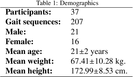 Figure 2 for Supervised learning for improving the accuracy of robot-mounted 3D camera applied to human gait analysis
