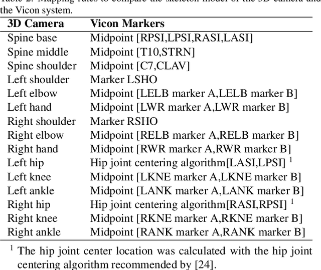Figure 4 for Supervised learning for improving the accuracy of robot-mounted 3D camera applied to human gait analysis