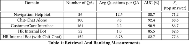 Figure 2 for QnAMaker: Data to Bot in 2 Minutes