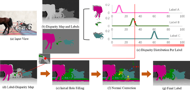 Figure 4 for Semantic See-Through Rendering on Light Fields