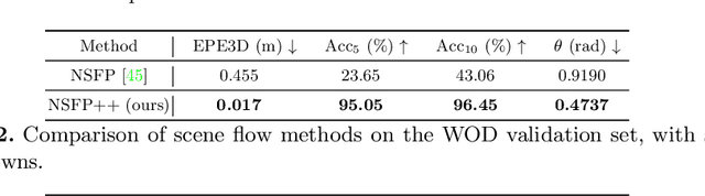 Figure 2 for Motion Inspired Unsupervised Perception and Prediction in Autonomous Driving