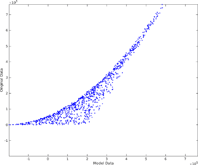Figure 2 for Parameter Selection Algorithm For Continuous Variables