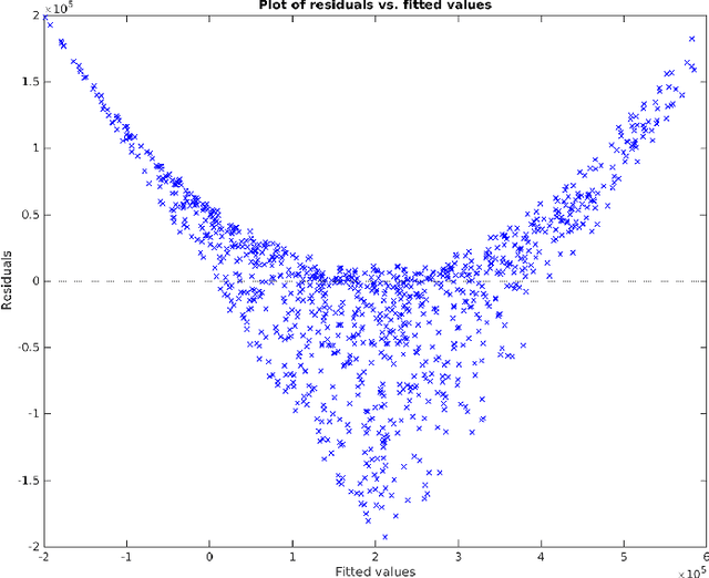 Figure 3 for Parameter Selection Algorithm For Continuous Variables