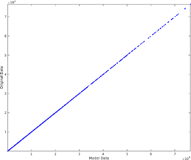 Figure 4 for Parameter Selection Algorithm For Continuous Variables