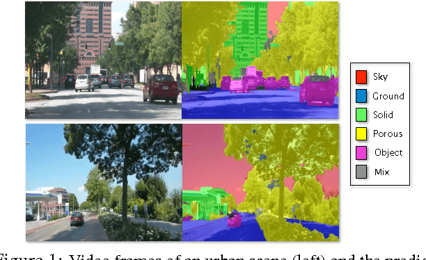 Figure 1 for Geometric Context from Videos