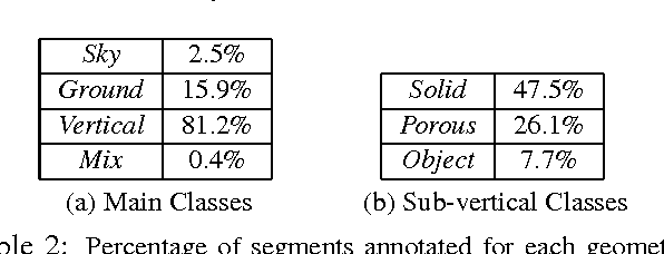 Figure 4 for Geometric Context from Videos