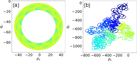 Figure 4 for Learning Nonlinear Dynamics and Chaos: A Universal Framework for Knowledge-Based System Identification and Prediction
